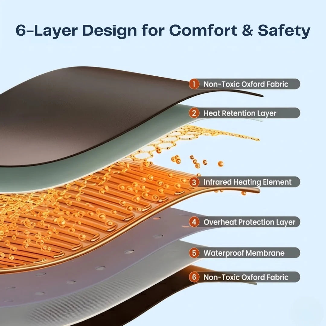 Portable Infrared Sauna Blanket with Arm Openings